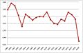 Croissance du PIB de l'Allemagne.jpg