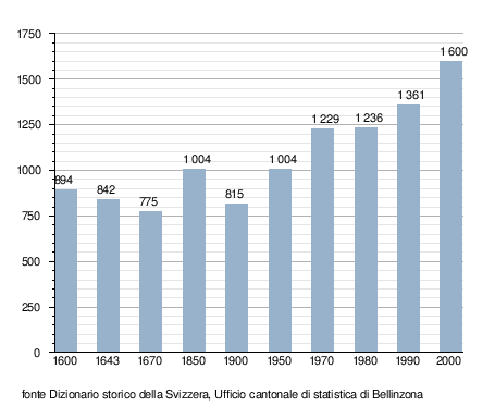 Torchio per noci