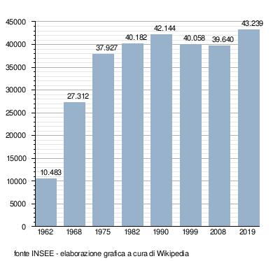 Garges-Lès-Gonesse: Società, Note, Altri progetti