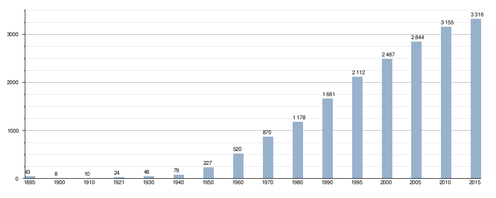 Bassa California: Geografia, Economia, Società