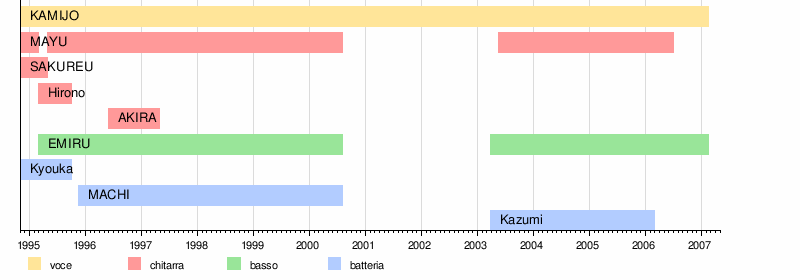 Lareine - Wikipedia