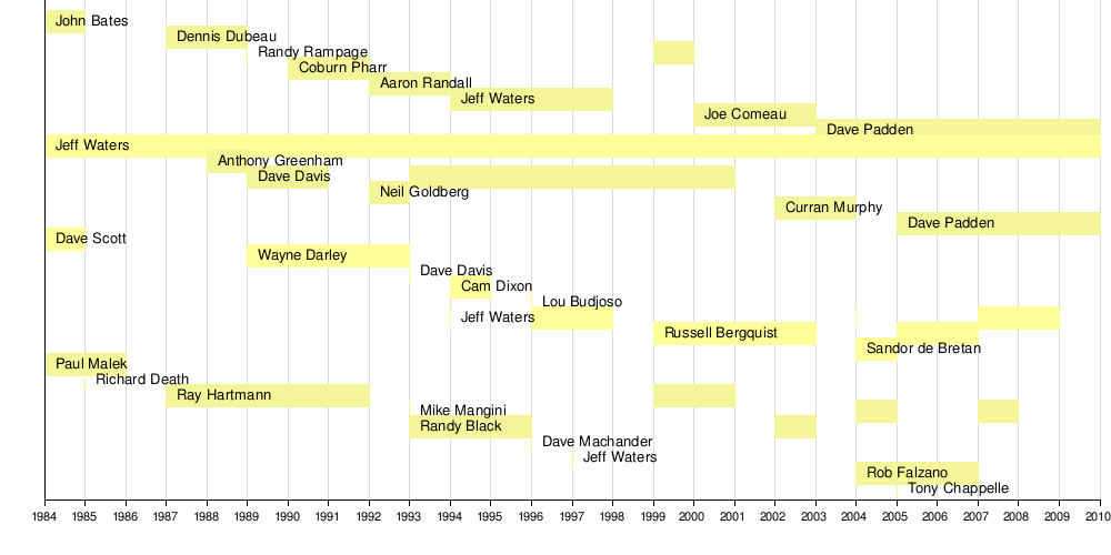 Discussioni progetto:Popular music/Archivio/2018 - Wikipedia