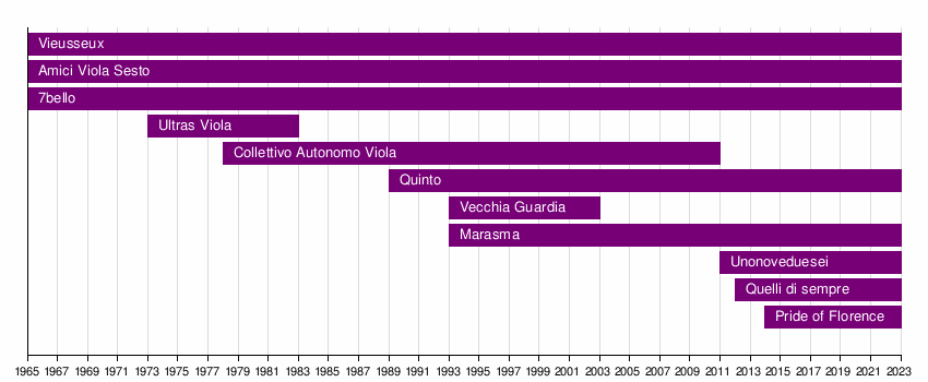 File:Tifosi fiorentina.jpg - Wikipedia