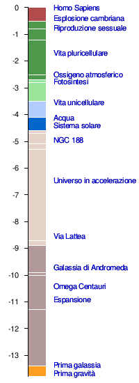 Astronomia: Etimologia, Storia, Astronomia osservativa