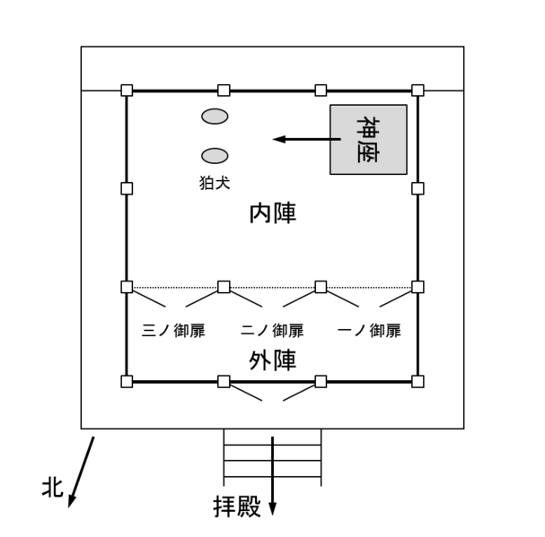 ファイル:鹿島神宮 本殿内陣.png