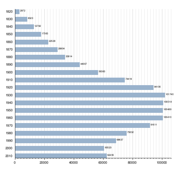 ユーティカ ニューヨーク州 Wikipedia