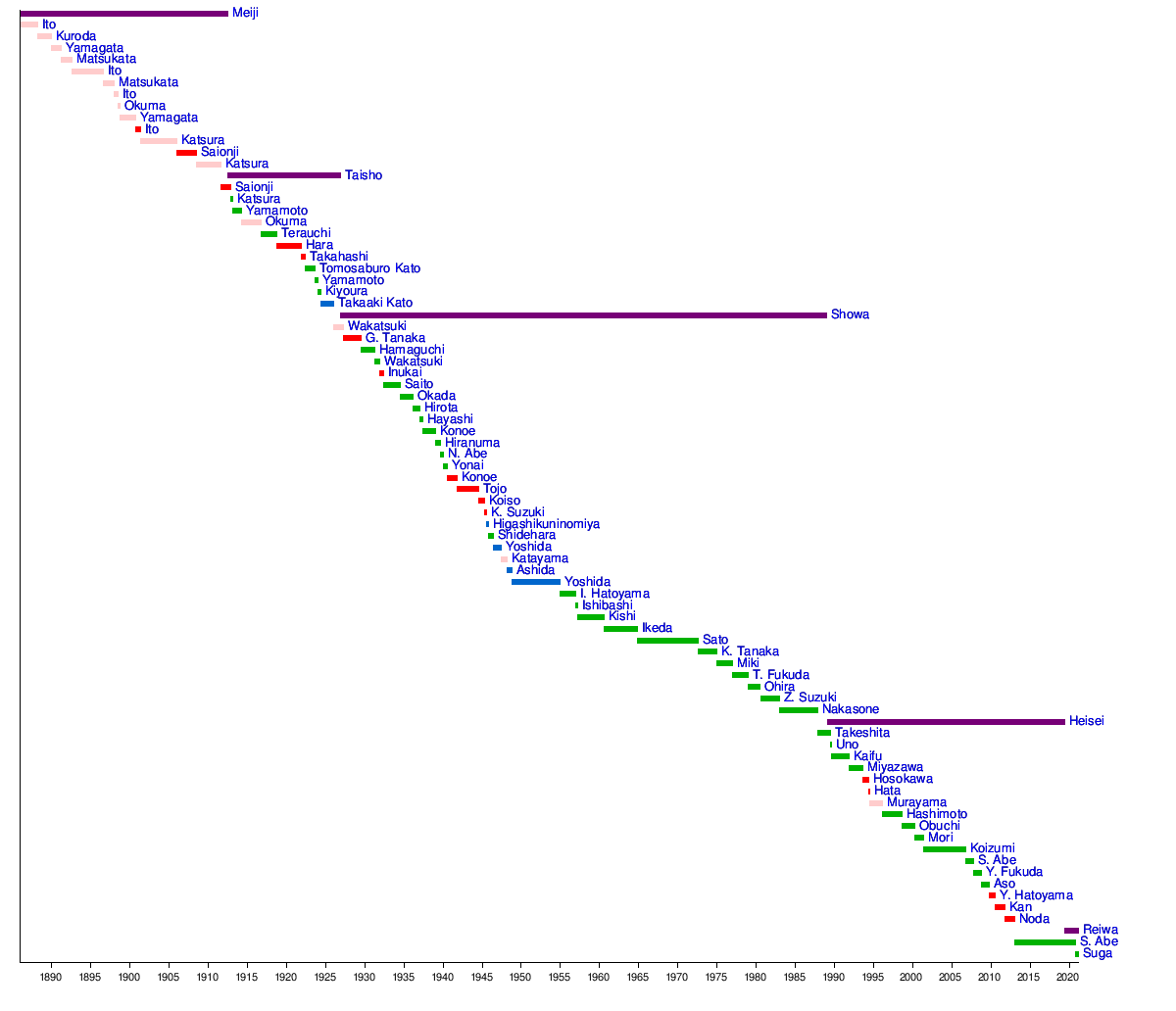 内閣総理大臣の一覧 Wikipedia