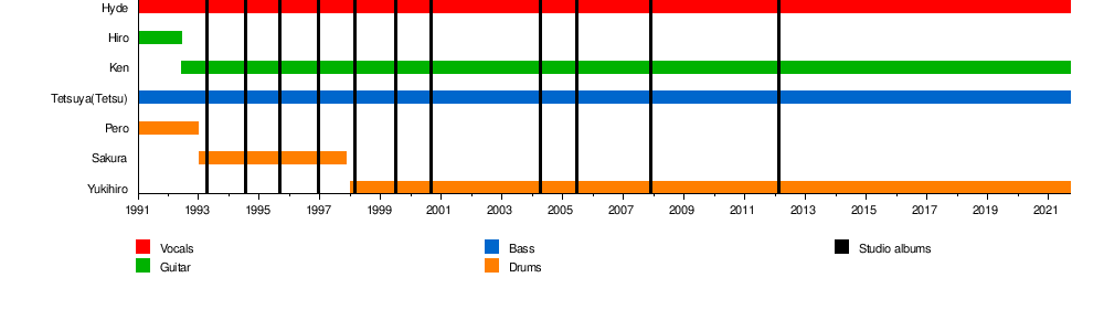 L Arc En Ciel Wikiwand