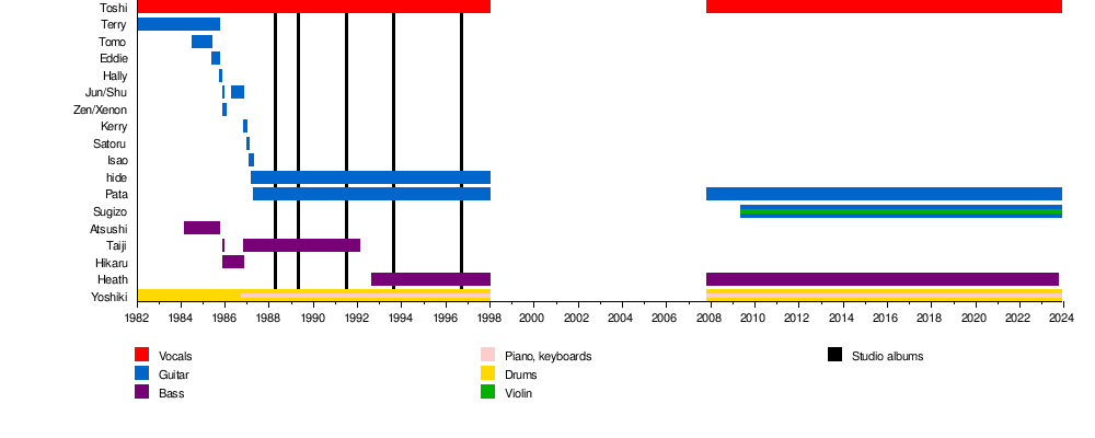 X JAPAN - Wikipedia