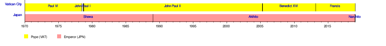 日本とバチカンの関係 Wikipedia