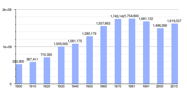 バルセロナ Wikipedia