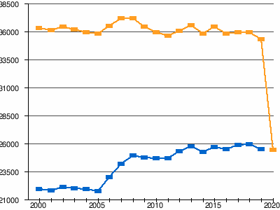 久喜駅 Wikipedia