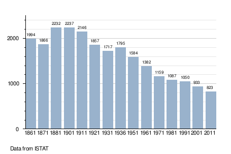 アリ イタリア Wikipedia