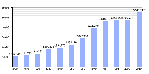 バルセロナ県 Wikipedia