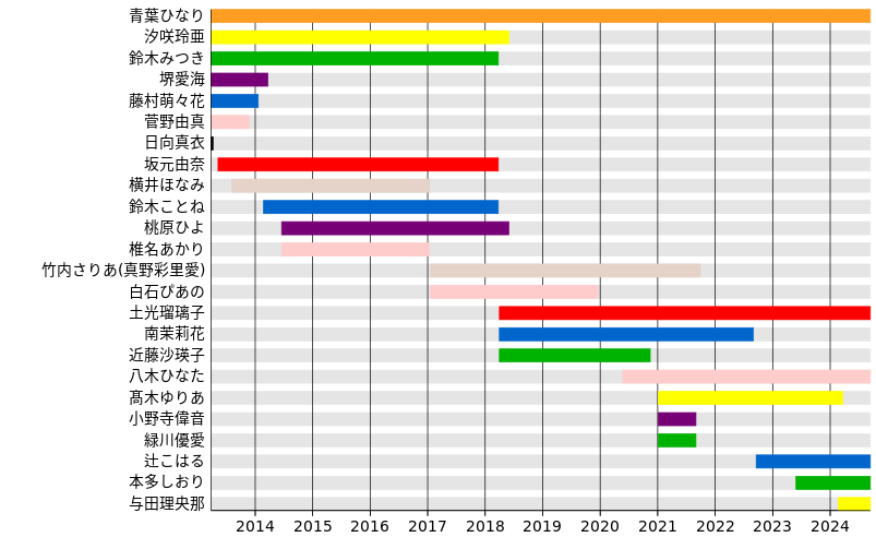 FES☆TIVE - Wikipedia