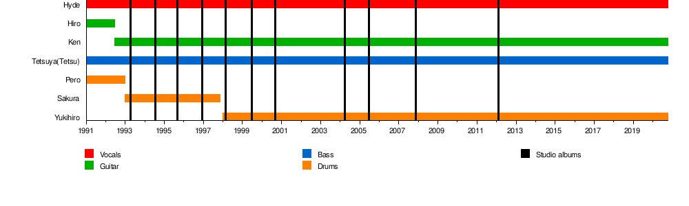 L Arc En Ciel Wikipedia