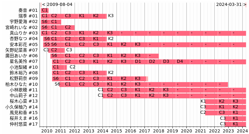 私立恵比寿中学 - Wikipedia