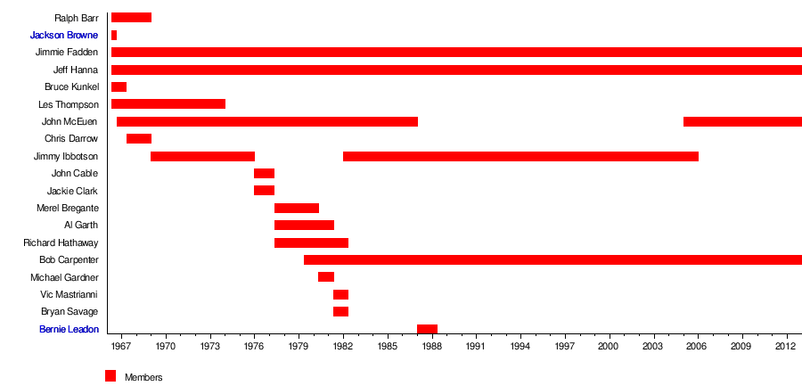 ニッティー グリッティー ダート バンド Wikipedia