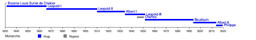 ベルギー国王の一覧 Wikipedia