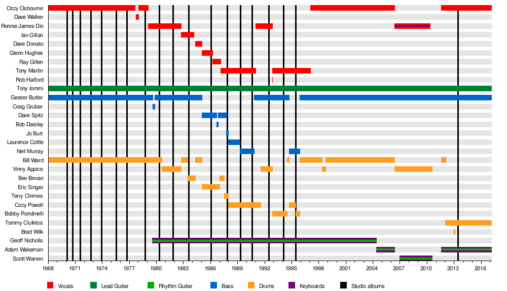 ブラック サバス Wikipedia