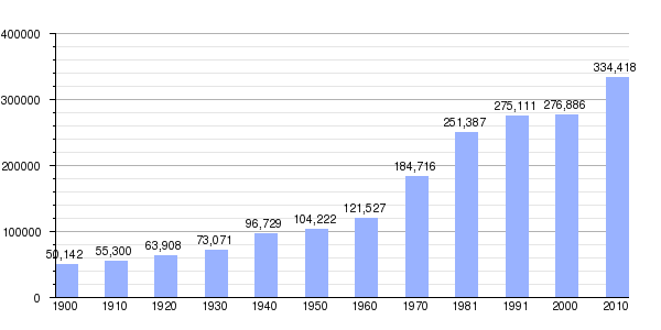 アリカンテ Wikipedia