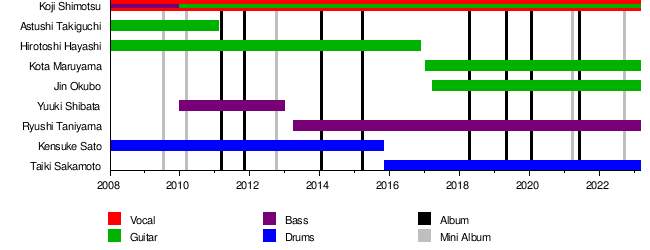 踊ってばかりの国 - Wikipedia