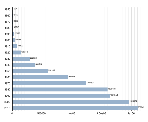 ヒューストン Wikipedia