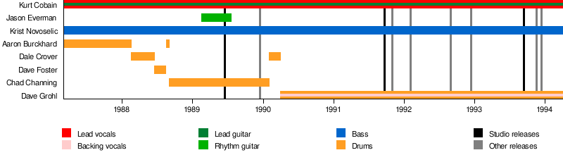 ニルヴァーナ アメリカ合衆国のバンド Wikipedia