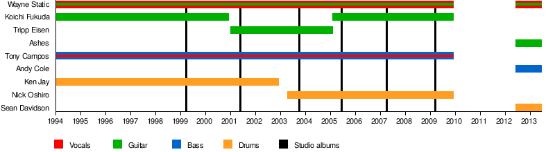 スタティック X Wikipedia