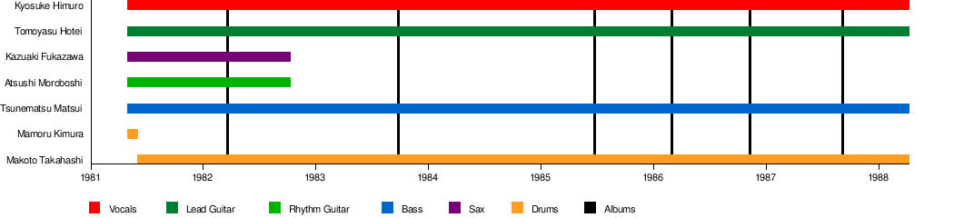 Boowy Wikipedia