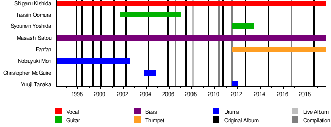 くるり Wikipedia