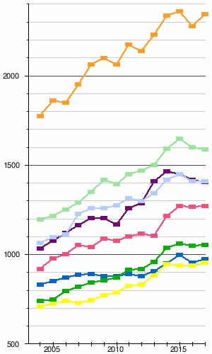 帝国大学 Wikipedia