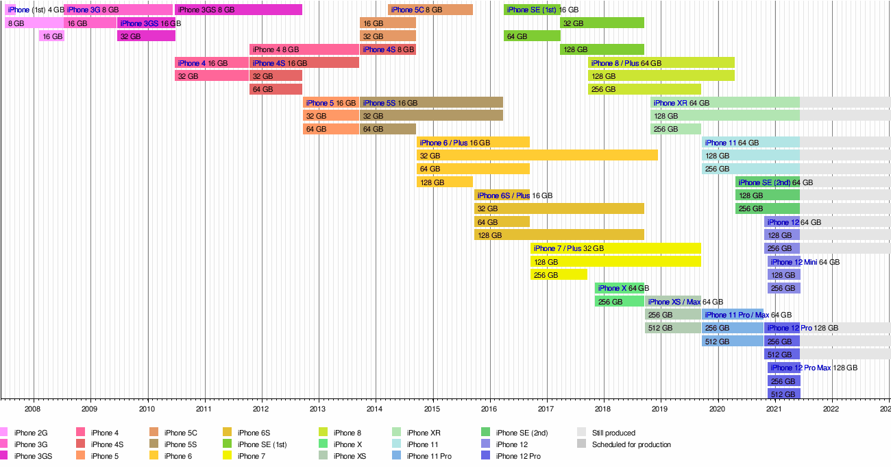 Iphone Wikiwand