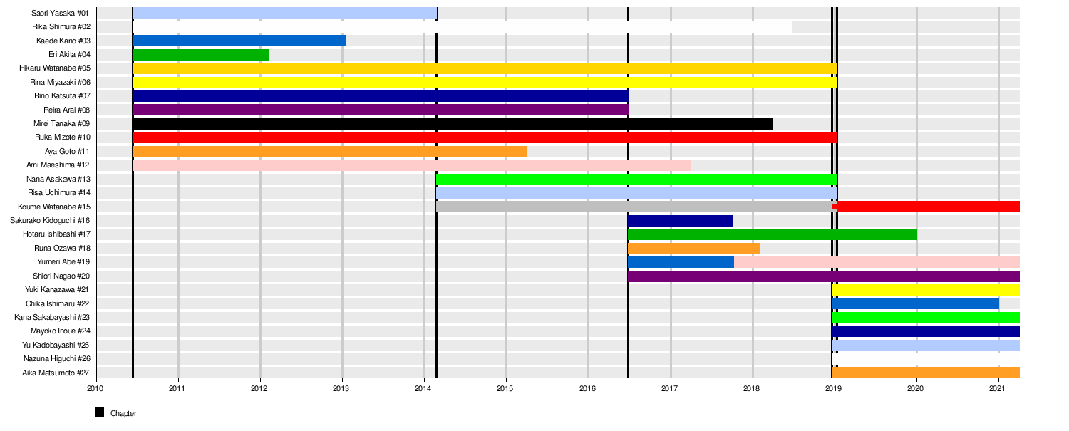 Super Girls Wikipedia