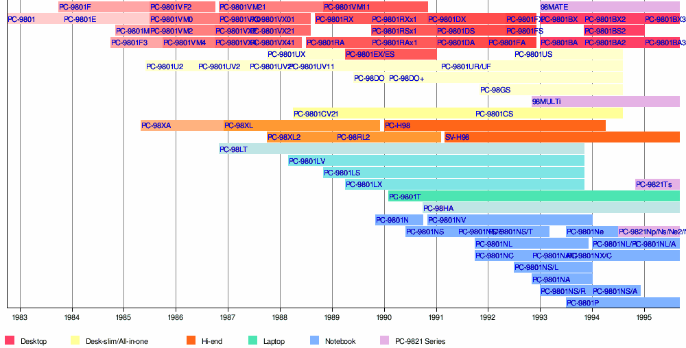 PC-9801シリーズ - Wikipedia