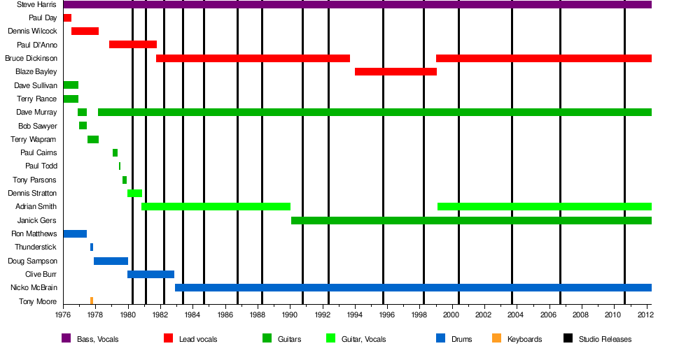 アイアン・メイデン - Wikipedia