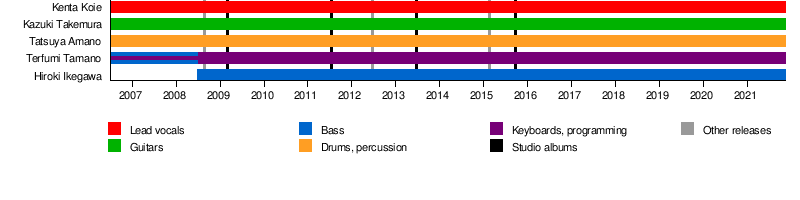 Crossfaith Wikipedia