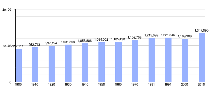 アラゴン州 Wikipedia