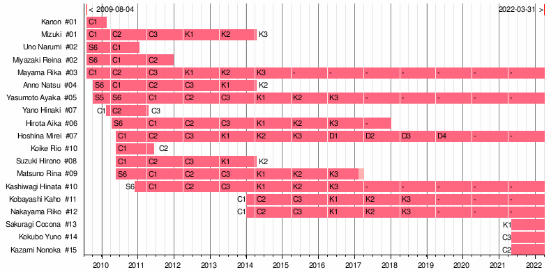 私立恵比寿中学 Wikipedia