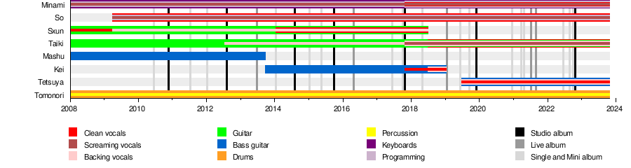 Fear, and Loathing in Las Vegas - Wikipedia