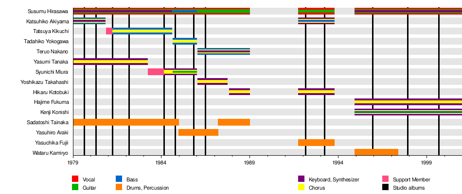 P-MODEL - Wikipedia