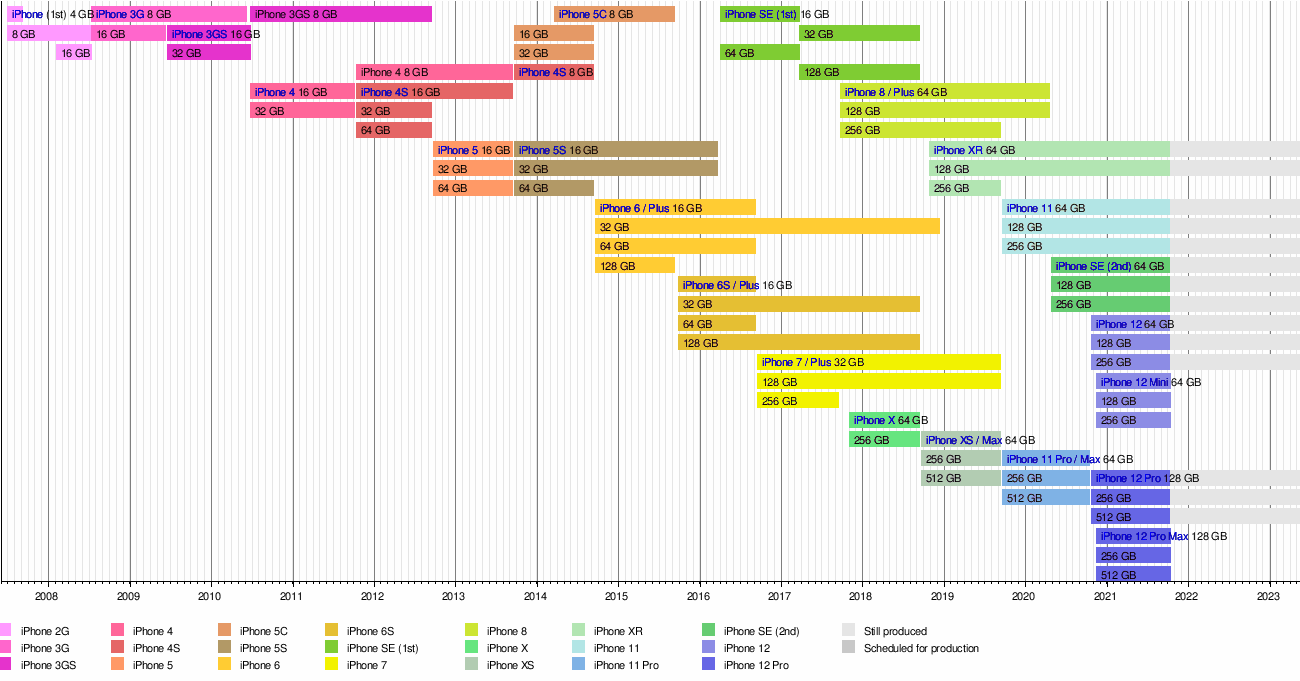 Iphone 初代 Wikipedia