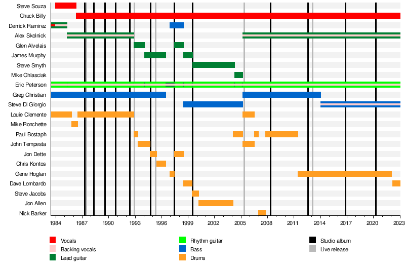 テスタメント (バンド) - Wikipedia