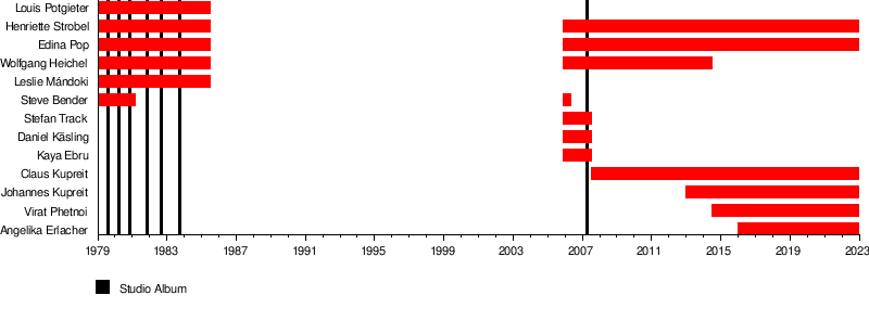 ジンギスカン グループ Wikipedia