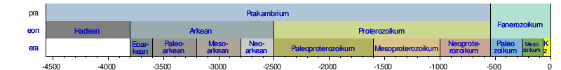 Mesozoikum