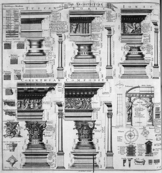 ფაილი:Table of architecture, Cyclopaedia, 1728, volume 1.jpg