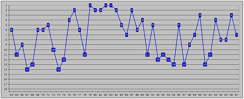 ფაილი:Hsv-tabellenpositionen.jpg