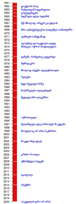 ჯეიმზ ბონდის ფილმების სია