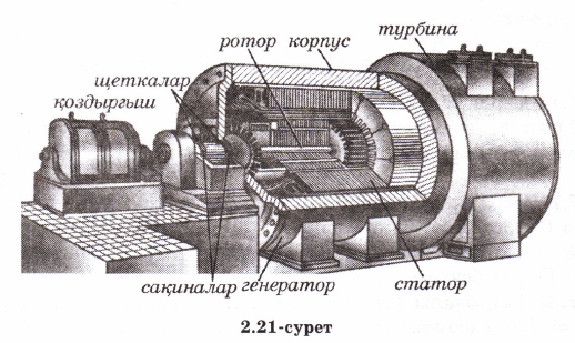 Сурет:2.21.PNG