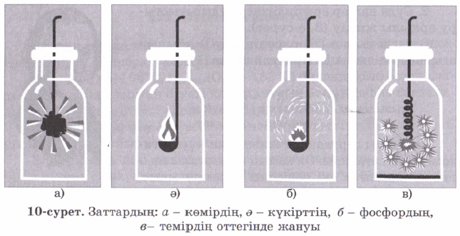 Практикалық жұмыс 9 сынып химия